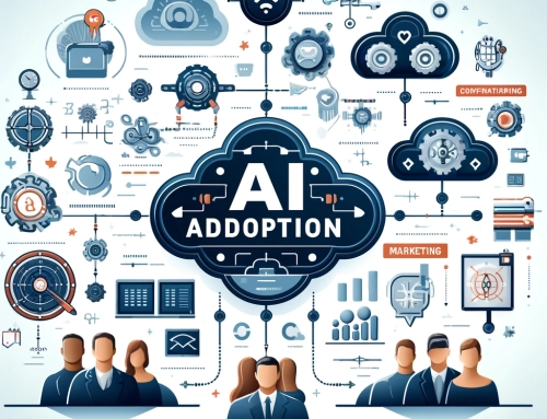 Developing an AI Adoption Roadmap: The Audit Approach for Marketing Teams